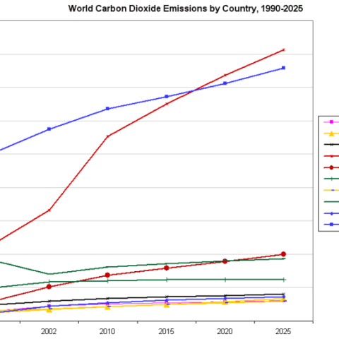 PICTURE-1-1800px-CO2-by-country-1990-2025