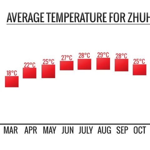 Zhuhai-climate-graph-1
