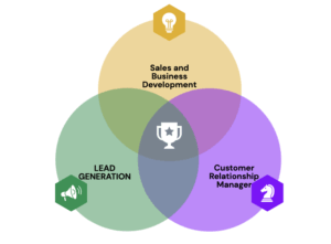 Business Development & Sales Internship Roles