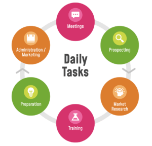 Daily Operations of Interns