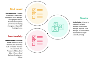 Career Pathway Illustration