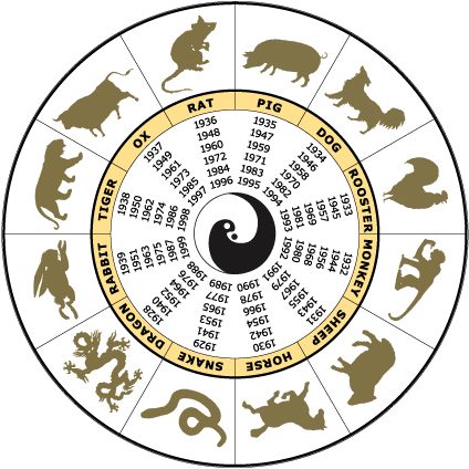 12 Chinese Zodiac Animals Myth Pagoda Projects Beyond Work